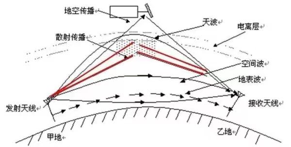 2024年 電離層對rtk影響